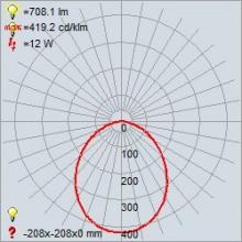 20380leddmg_cone.jpg